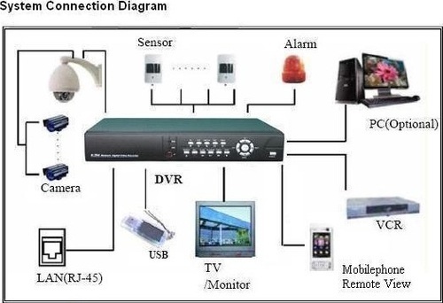 Cctv Camera Installation Diagram Pdf - mentorsupport